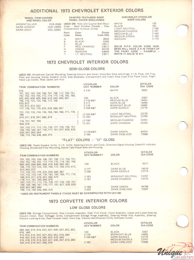 1973 Chev Paint Charts PPG 2